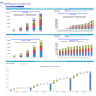 Diagnostic and Analysis Center Financial Model