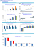 Diagnostic and Analysis Center Financial Model