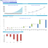 Diagnostic and Analysis Center Financial Model