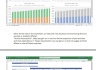 Medical Resort Financial Model 5 Year 3 Statement