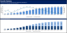 Data Center (Co-Location) Development Model Pro-forma