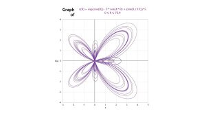 Graphing Calculator in Excel