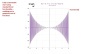 Graphing Calculator in Excel
