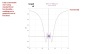 Graphing Calculator in Excel