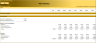 DCF Valuation and Sensitivity Analysis (10-years)