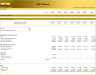 DCF Valuation and Sensitivity Analysis (10-years)