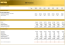 DCF Valuation and Sensitivity Analysis (10-years)
