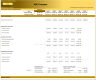 DCF Valuation and Sensitivity Analysis (10-years)