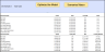 Wind Farm - Project Finance