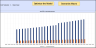 Wind Farm - Project Finance