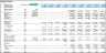 Wind Farm - Project Finance