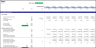 Wind Farm - Project Finance