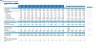 Diagnostic Collection Center Financial Model
