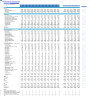 Diagnostic Collection Center Financial Model