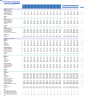 Diagnostic Collection Center Financial Model