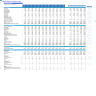 Diagnostic Collection Center Financial Model