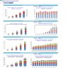 Diagnostic Collection Center Financial Model