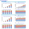 Diagnostic Collection Center Financial Model