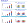 Diagnostic Collection Center Financial Model