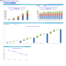 Diagnostic Collection Center Financial Model