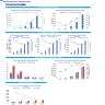 Diagnostic Collection Center Financial Model