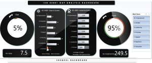 ISO 45001 Gap Analysis Tool