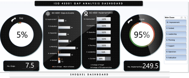 ISO 45001 Gap Analysis Tool
