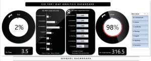 ISO 9001 Gap Analysis Tool