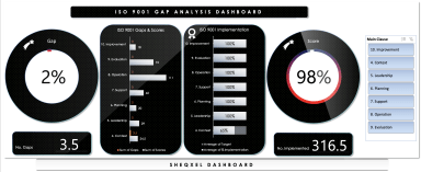 ISO 9001 Gap Analysis Tool