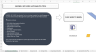 ISO 14001 Gap Analysis Tool