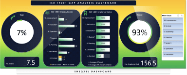 ISO 14001 Gap Analysis Tool