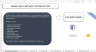 Health and Safety Gap Analysis Tool