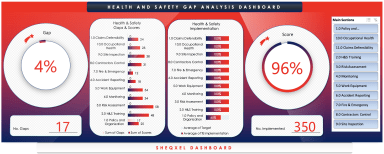 Health and Safety Gap Analysis Tool