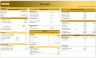 Leveraged Buyout (LBO) Financial Model