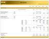 Leveraged Buyout (LBO) Financial Model