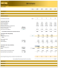Leveraged Buyout (LBO) Financial Model