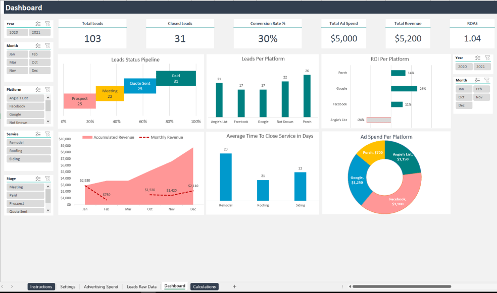Leads Generation Analysis Excel Template - Eloquens