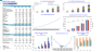 Mobile Imaging Center Financial Model