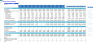 Mobile Imaging Center Financial Model