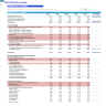 Mobile Imaging Center Financial Model