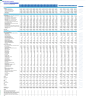 Mobile Imaging Center Financial Model