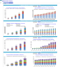 Mobile Imaging Center Financial Model