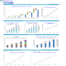 Mobile Imaging Center Financial Model