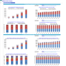 Mobile Imaging Center Financial Model