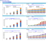 Mobile Imaging Center Financial Model