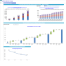 Mobile Imaging Center Financial Model