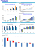 Mobile Imaging Center Financial Model