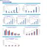 Mobile Imaging Center Financial Model