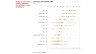 One-dimensional Scatterplot with Jitter in Excel