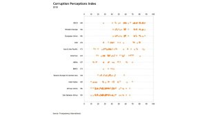 One-dimensional Scatterplot with Jitter in Excel
